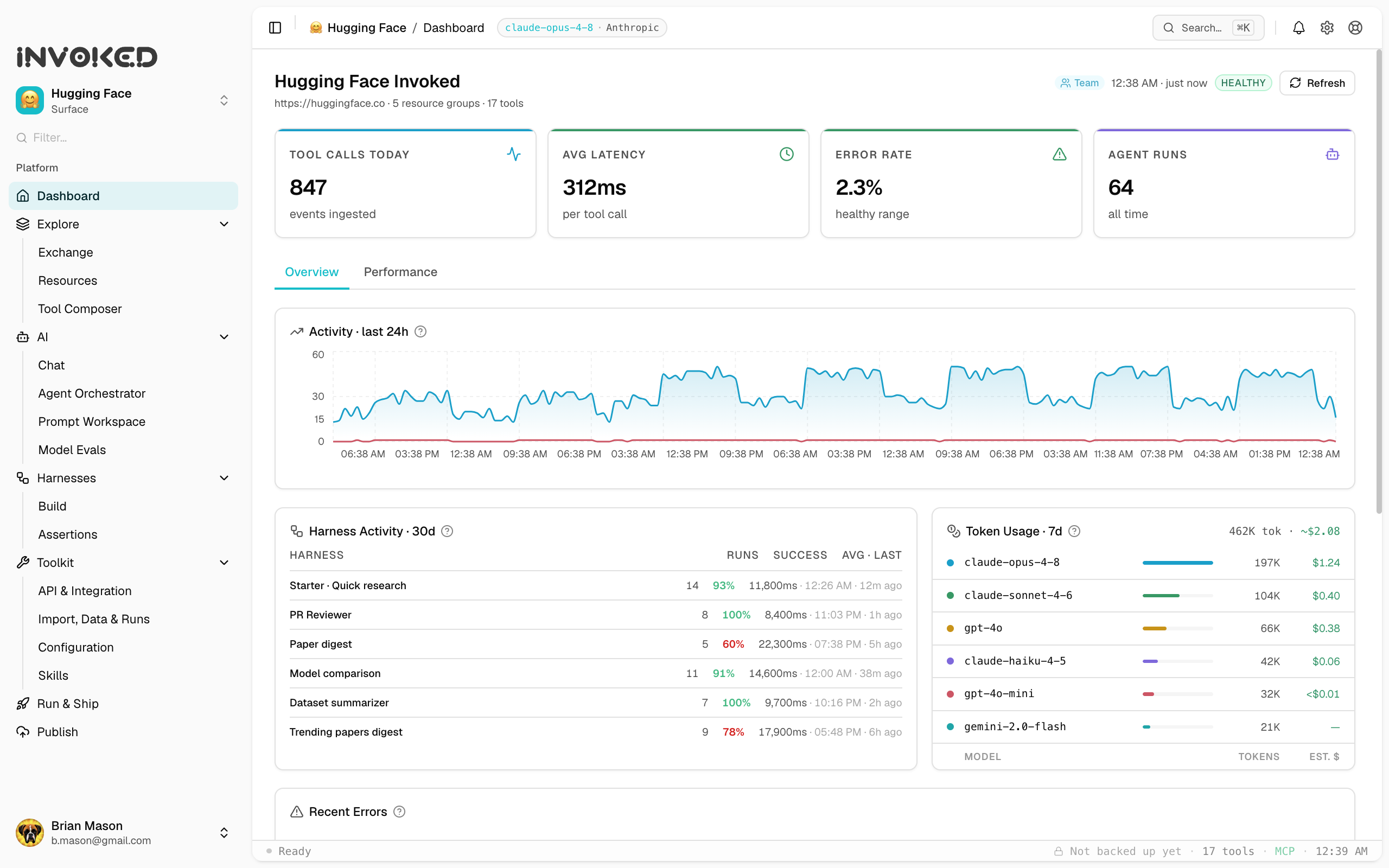 The Invoked desktop app dashboard, showing tool-call, latency, error-rate, and agent-run metrics with a live activity graph, harness activity, and token usage by AI model.