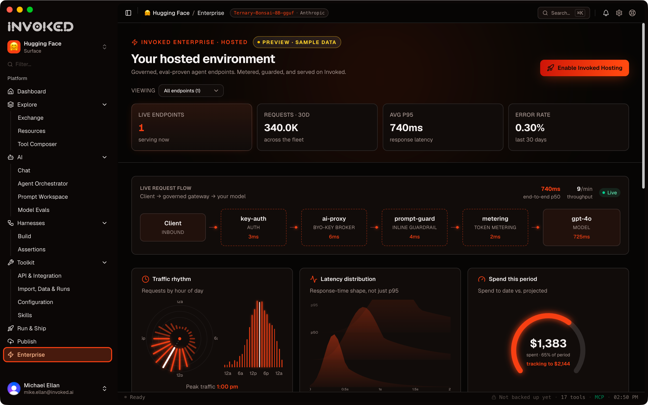 The Invoked Enterprise dashboard: live hosted endpoints, token usage, billing, and request flow across your fleet.