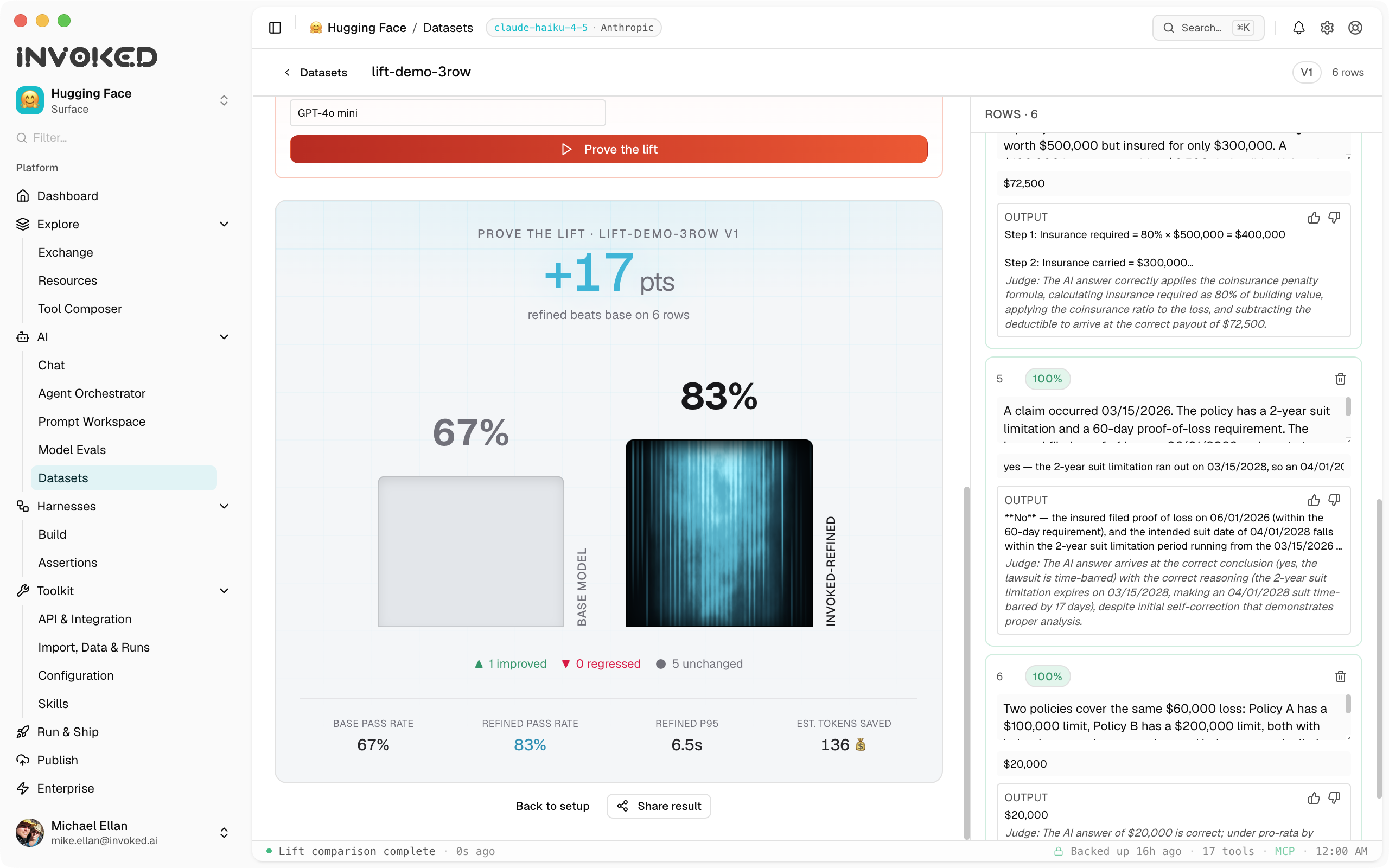 The Invoked Prove the Lift reveal running a base model against a refined model over a real dataset, with an animated bar chart showing the measured pass-rate lift scored by an LLM judge, plus a shareable public benchmark page.